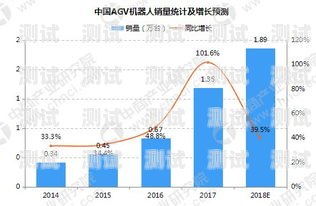 廣西電話機器人市場現狀與發展趨勢廣西有幾家電話機器人公司