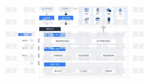 智能簽收，讓快遞服務更便捷——抖店簽收打電話機器人抖音小店怎么設置機器人客服