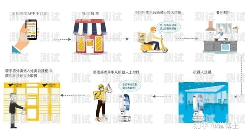 丙森電話機器人操作流程詳解電話機器人使用教程