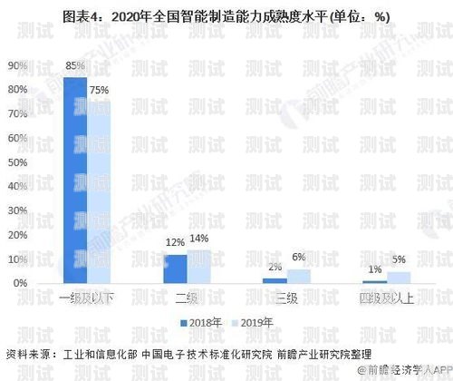 福州智能電話機(jī)器人市場(chǎng)分析，哪家強(qiáng)？福州電銷機(jī)器人