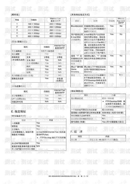 信陽電話機器人系統維修指南信陽電話機器人系統維修電話