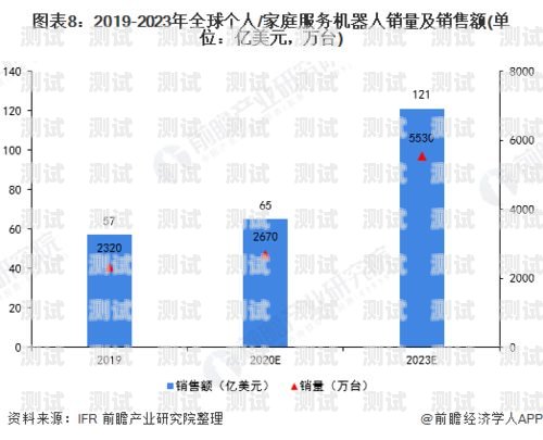 電話機器人的現狀與未來發展電話機器人發展現狀分析論文