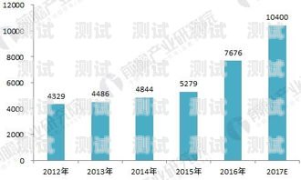 電話機器人的現狀與未來發展電話機器人發展現狀分析論文