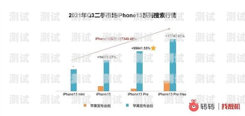 手機電話機器人價格，了解市場行情與選擇因素電話機器人多少錢?
