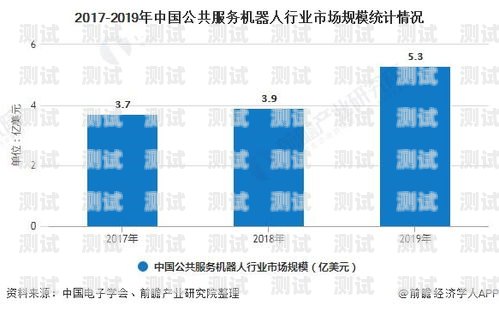 安徽智能電話機器人市場分析與選擇指南安徽智能電話機器人哪家好用