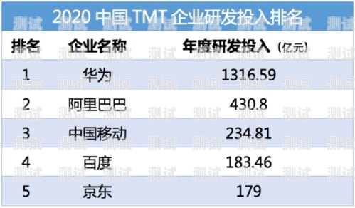 金華電話機器人供應商排名金華電話機器人供應商排名榜
