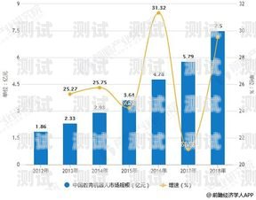 AI 電話機器人市場規模的增長與前景ai電話機器人市場規模多大