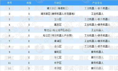 上海電話機器人供應(yīng)商一覽上海電話機器人供應(yīng)商名單查詢