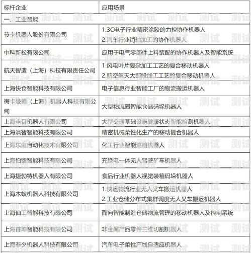 上海電話機器人供應(yīng)商一覽上海電話機器人供應(yīng)商名單查詢