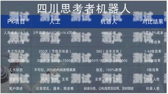 浙江電話機器人供應商排名浙江電話機器人供應商排名榜