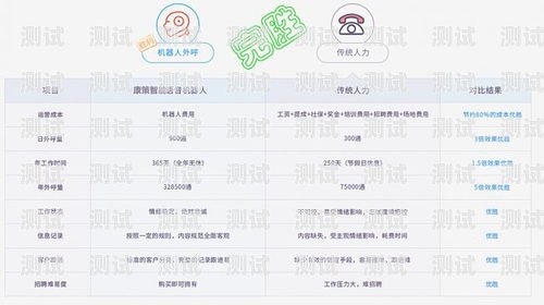小語自動(dòng)外呼電話機(jī)器人,提升客戶體驗(yàn)的創(chuàng)新工具語音外呼機(jī)器人