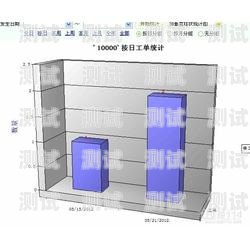 4s 店回訪電話機器人——提升客戶滿意度的新利器4s店回訪電話機器人怎么說