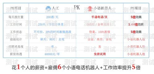 小語自動電話機器人——高效溝通的智能助手小語智能電話機器人