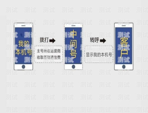 周口防封卡電話機器人企業，創新科技助力企業通訊防封卡電銷系統