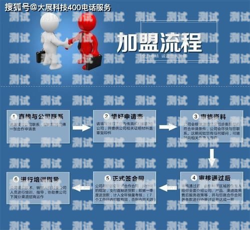 四川電話機器人開戶流程四川電話機器人開戶流程圖