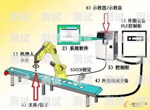 中國電話機器人的優(yōu)勢與劣勢電話機器人行業(yè)