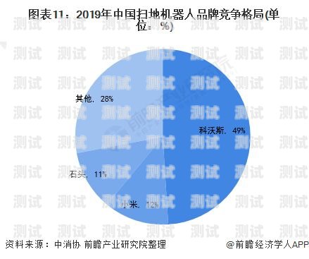電話機器人，引領未來通信的創新力量電話機器人發展現狀和趨勢分析