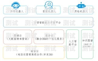 太原電話機器人供應商排名太原電話機器人供應商排名榜