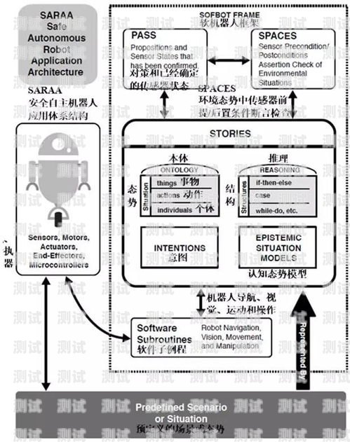 電話機器人架構設計圖電話機器人架構設計圖片