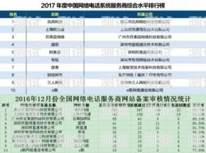 紹興電話機器人供應商排名紹興電話機器人供應商排名榜