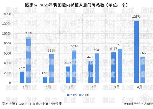 廣西電話機器人企業數量及發展現狀廣西有幾家電話機器人企業公司