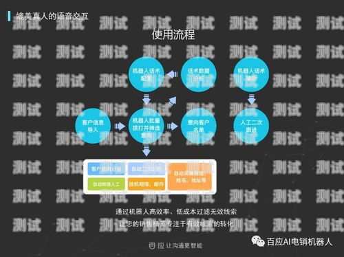 河北電話機器人——助力企業發展的創新工具石家莊電話機器人