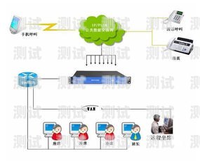 廈門電銷電話機器人——提升銷售效率的創新之選廈門電銷電話機器人供應商有哪些