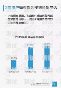 邵陽電話機(jī)器人價格，了解市場行情，選擇合適的解決方案電話機(jī)器人收費(fèi)標(biāo)準(zhǔn)