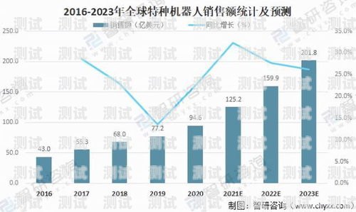 電話機器人的崛起與未來電話機器人發展現狀及趨勢分析