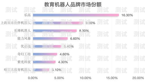 四川智能電話機器人市場競爭激烈，哪家強？成都智能ai電話機器人