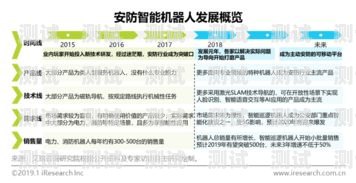 電話機器人在安防行業的應用與前景電話機器人安防行業怎么樣啊