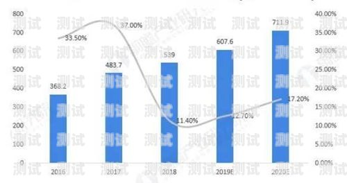 中國電話機器人市場規模，未來的增長趨勢與機遇中國電話機器人市場規模排名