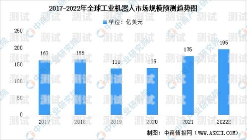 中國電話機器人市場規模，未來的增長趨勢與機遇中國電話機器人市場規模排名