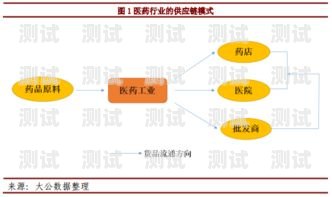 電話機(jī)器人系統(tǒng),未來(lái)通訊的新趨勢(shì)電話機(jī)器人系統(tǒng)機(jī)器人怎么用