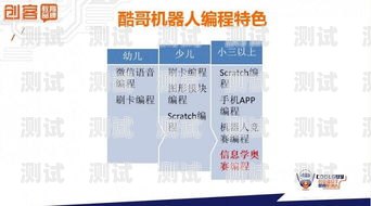 電話機器人課程，開啟未來通信的新途徑電話機器人課程設計方案
