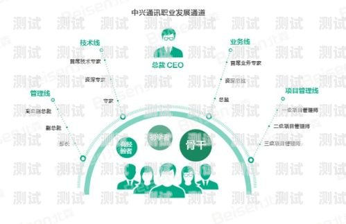 天門電話機器人，未來通訊的新趨勢天門電話機器人客服電話