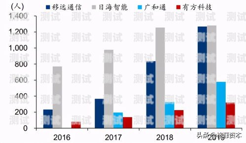 天門電話機器人，未來通訊的新趨勢天門電話機器人客服電話
