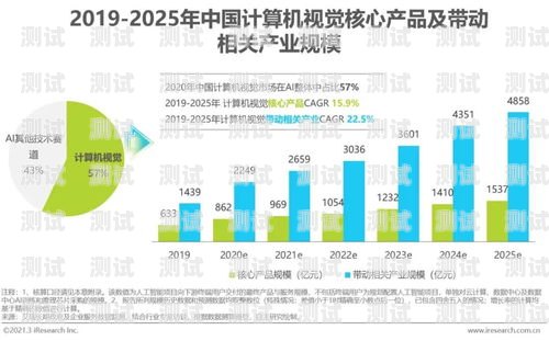 雙鴨山電話機器人，提高客戶服務效率的新利器