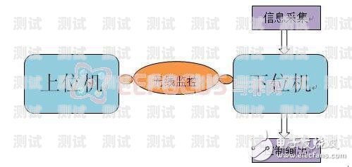 電話機(jī)器人方案電話機(jī)器人方案設(shè)計(jì)