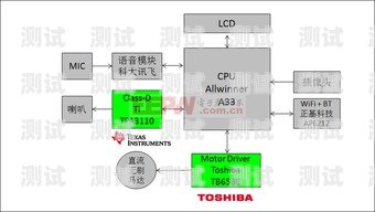電話機(jī)器人方案電話機(jī)器人方案設(shè)計(jì)