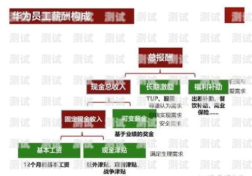 電話(huà)機(jī)器人提成，如何激勵(lì)團(tuán)隊(duì)提高銷(xiāo)售業(yè)績(jī)電話(huà)機(jī)器人提成怎么算