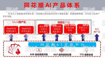 同花順電話機器人——高效、智能的客戶服務(wù)新選擇同花順智能電話機器人