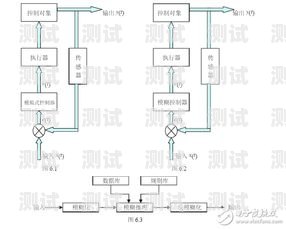 電話機(jī)器人邏輯，理解與應(yīng)用電話機(jī)器人邏輯圖