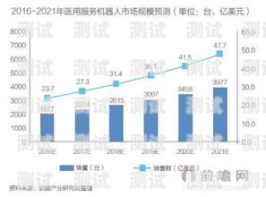 電電話機器人，未來通信的新趨勢電話機器人效果怎么樣?
