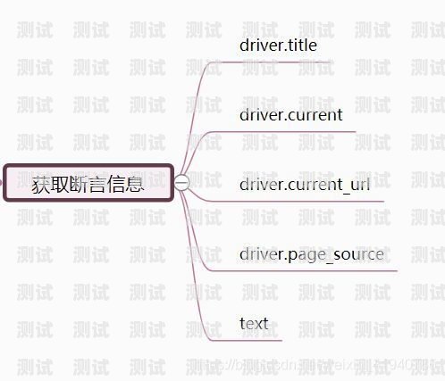 Python 電話機器人，自動化通信的未來python對話機器人