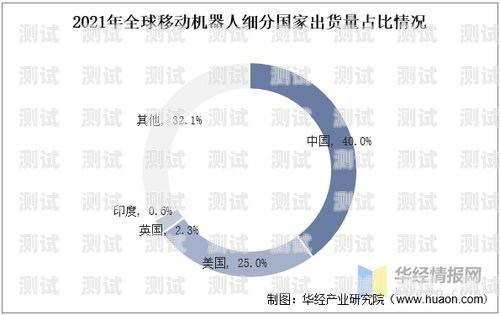 電話機(jī)器人的現(xiàn)狀與發(fā)展電話機(jī)器人現(xiàn)狀分析