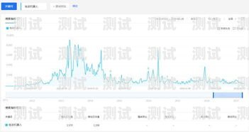 電話機器人專業，未來的趨勢與機遇電話機器人專業學什么