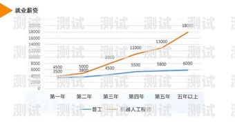 電話機器人專業，未來的趨勢與機遇電話機器人專業學什么