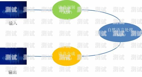 電話機器人 TTS，語音交互的未來趨勢ai電話機器人