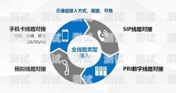 SIP 電話機器人——未來通訊的新趨勢電話機器人官網